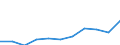 Energy indicator: Non-household, medium size consumers / Products: Electrical energy / Currency: Euro / Unit of measure: Kilowatt-hour / Geopolitical entity (reporting): Serbia