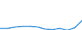 Products: Natural gas / Currency: Euro / Unit of measure: Gigajoule (gross calorific value - GCV) / Energy indicator: Medium size households / Geopolitical entity (reporting): Germany