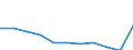 Products: Natural gas / Currency: Euro / Unit of measure: Gigajoule (gross calorific value - GCV) / Energy indicator: Medium size households / Geopolitical entity (reporting): Greece