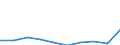 Products: Natural gas / Currency: Euro / Unit of measure: Gigajoule (gross calorific value - GCV) / Energy indicator: Medium size households / Geopolitical entity (reporting): Liechtenstein
