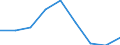 Products: Natural gas / Currency: Euro / Unit of measure: Gigajoule (gross calorific value - GCV) / Energy indicator: Medium size households / Geopolitical entity (reporting): United Kingdom