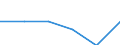 Products: Natural gas / Currency: Euro / Unit of measure: Gigajoule (gross calorific value - GCV) / Energy indicator: Medium size households / Geopolitical entity (reporting): Georgia
