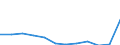Products: Natural gas / Currency: Euro / Unit of measure: Gigajoule (gross calorific value - GCV) / Energy indicator: Non-household, medium size consumers / Geopolitical entity (reporting): France