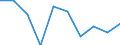 Standard international energy product classification (SIEC): Electricity / Energy market indicator: Largest company - electricity generation / Unit of measure: Percentage / Geopolitical entity (reporting): Belgium