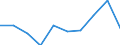 Standard international energy product classification (SIEC): Electricity / Energy market indicator: Largest company - electricity generation / Unit of measure: Percentage / Geopolitical entity (reporting): Bulgaria