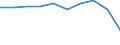Standard international energy product classification (SIEC): Electricity / Energy market indicator: Largest company - electricity generation / Unit of measure: Percentage / Geopolitical entity (reporting): Czechia