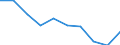 Standard international energy product classification (SIEC): Electricity / Energy market indicator: Largest company - electricity generation / Unit of measure: Percentage / Geopolitical entity (reporting): Denmark