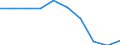 Standard international energy product classification (SIEC): Electricity / Energy market indicator: Largest company - electricity generation / Unit of measure: Percentage / Geopolitical entity (reporting): Germany