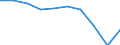 Standard international energy product classification (SIEC): Electricity / Energy market indicator: Largest company - electricity generation / Unit of measure: Percentage / Geopolitical entity (reporting): Estonia
