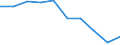 Standard international energy product classification (SIEC): Electricity / Energy market indicator: Largest company - electricity generation / Unit of measure: Percentage / Geopolitical entity (reporting): Greece
