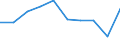 Standard international energy product classification (SIEC): Electricity / Energy market indicator: Largest company - electricity generation / Unit of measure: Percentage / Geopolitical entity (reporting): Spain