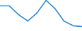 Standard international energy product classification (SIEC): Electricity / Energy market indicator: Largest company - electricity generation / Unit of measure: Percentage / Geopolitical entity (reporting): Croatia