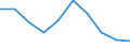 Standardisierte internationale Klassifikation der Energieprodukte (SIEC): Elektrizität / Energiemarktindikator: Größtes Unternehmen - Stromerzeugung / Maßeinheit: Prozent / Geopolitische Meldeeinheit: Kroatien