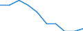 Standard international energy product classification (SIEC): Electricity / Energy market indicator: Largest company - electricity generation / Unit of measure: Percentage / Geopolitical entity (reporting): Italy