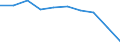 Standard international energy product classification (SIEC): Electricity / Energy market indicator: Largest company - electricity generation / Unit of measure: Percentage / Geopolitical entity (reporting): Cyprus
