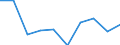 Standard international energy product classification (SIEC): Electricity / Energy market indicator: Largest company - electricity generation / Unit of measure: Percentage / Geopolitical entity (reporting): Latvia