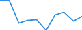 Standardisierte internationale Klassifikation der Energieprodukte (SIEC): Elektrizität / Energiemarktindikator: Größtes Unternehmen - Stromerzeugung / Maßeinheit: Prozent / Geopolitische Meldeeinheit: Lettland