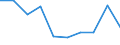 Standard international energy product classification (SIEC): Electricity / Energy market indicator: Largest company - electricity generation / Unit of measure: Percentage / Geopolitical entity (reporting): Lithuania