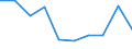 Standardisierte internationale Klassifikation der Energieprodukte (SIEC): Elektrizität / Energiemarktindikator: Größtes Unternehmen - Stromerzeugung / Maßeinheit: Prozent / Geopolitische Meldeeinheit: Litauen