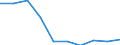 Standard international energy product classification (SIEC): Electricity / Energy market indicator: Largest company - electricity generation / Unit of measure: Percentage / Geopolitical entity (reporting): Luxembourg