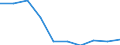 Standardisierte internationale Klassifikation der Energieprodukte (SIEC): Elektrizität / Energiemarktindikator: Größtes Unternehmen - Stromerzeugung / Maßeinheit: Prozent / Geopolitische Meldeeinheit: Luxemburg