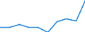 Standard international energy product classification (SIEC): Electricity / Energy market indicator: Largest company - electricity generation / Unit of measure: Percentage / Geopolitical entity (reporting): Hungary
