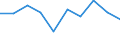 Standard international energy product classification (SIEC): Electricity / Energy market indicator: Largest company - electricity generation / Unit of measure: Percentage / Geopolitical entity (reporting): Poland