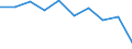 Standard international energy product classification (SIEC): Electricity / Energy market indicator: Largest company - electricity generation / Unit of measure: Percentage / Geopolitical entity (reporting): Portugal