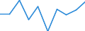 Standard international energy product classification (SIEC): Electricity / Energy market indicator: Largest company - electricity generation / Unit of measure: Percentage / Geopolitical entity (reporting): Romania