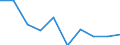 Standard international energy product classification (SIEC): Electricity / Energy market indicator: Largest company - electricity generation / Unit of measure: Percentage / Geopolitical entity (reporting): Slovenia