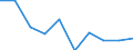 Standardisierte internationale Klassifikation der Energieprodukte (SIEC): Elektrizität / Energiemarktindikator: Größtes Unternehmen - Stromerzeugung / Maßeinheit: Prozent / Geopolitische Meldeeinheit: Slowenien