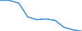 Standard international energy product classification (SIEC): Electricity / Energy market indicator: Largest company - electricity generation / Unit of measure: Percentage / Geopolitical entity (reporting): Slovakia