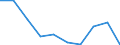 Standard international energy product classification (SIEC): Electricity / Energy market indicator: Largest company - electricity generation / Unit of measure: Percentage / Geopolitical entity (reporting): Finland