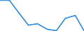 Standardisierte internationale Klassifikation der Energieprodukte (SIEC): Elektrizität / Energiemarktindikator: Größtes Unternehmen - Stromerzeugung / Maßeinheit: Prozent / Geopolitische Meldeeinheit: Finnland