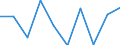 Standard international energy product classification (SIEC): Electricity / Energy market indicator: Largest company - electricity generation / Unit of measure: Percentage / Geopolitical entity (reporting): Sweden