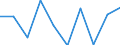 Standardisierte internationale Klassifikation der Energieprodukte (SIEC): Elektrizität / Energiemarktindikator: Größtes Unternehmen - Stromerzeugung / Maßeinheit: Prozent / Geopolitische Meldeeinheit: Schweden