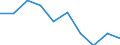 Standard international energy product classification (SIEC): Electricity / Energy market indicator: Largest company - electricity generation / Unit of measure: Percentage / Geopolitical entity (reporting): Bosnia and Herzegovina