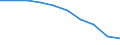 Standard international energy product classification (SIEC): Electricity / Energy market indicator: Largest company - electricity generation / Unit of measure: Percentage / Geopolitical entity (reporting): Montenegro