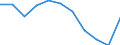 Standard international energy product classification (SIEC): Electricity / Energy market indicator: Largest company - electricity generation / Unit of measure: Percentage / Geopolitical entity (reporting): Moldova