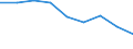 Standard international energy product classification (SIEC): Electricity / Energy market indicator: Largest company - electricity generation / Unit of measure: Percentage / Geopolitical entity (reporting): North Macedonia