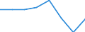 Standard international energy product classification (SIEC): Electricity / Energy market indicator: Largest company - electricity generation / Unit of measure: Percentage / Geopolitical entity (reporting): Georgia