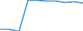 Standard international energy product classification (SIEC): Electricity / Energy market indicator: Largest company - electricity generation / Unit of measure: Percentage / Geopolitical entity (reporting): Serbia
