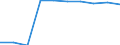 Standardisierte internationale Klassifikation der Energieprodukte (SIEC): Elektrizität / Energiemarktindikator: Größtes Unternehmen - Stromerzeugung / Maßeinheit: Prozent / Geopolitische Meldeeinheit: Serbien