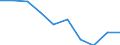 Standard international energy product classification (SIEC): Electricity / Energy market indicator: Largest company - electricity generation / Unit of measure: Percentage / Geopolitical entity (reporting): Kosovo*