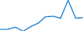 Unit of measure: Euro per tonne of oil equivalent (TOE) / Geopolitical entity (reporting): Estonia