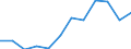 Energiebilanz: Endenergieverbrauch - energetischer Verbrauch / Standardisierte internationale Klassifikation der Energieprodukte (SIEC): Insgesamt / Maßeinheit: Tausend Tonnen Rohöleinheiten / Geopolitische Meldeeinheit: Irland