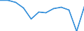 Energiebilanz: Endenergieverbrauch - energetischer Verbrauch / Standardisierte internationale Klassifikation der Energieprodukte (SIEC): Insgesamt / Maßeinheit: Tausend Tonnen Rohöleinheiten / Geopolitische Meldeeinheit: Italien