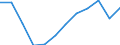 Energiebilanz: Endenergieverbrauch - energetischer Verbrauch / Standardisierte internationale Klassifikation der Energieprodukte (SIEC): Insgesamt / Maßeinheit: Tausend Tonnen Rohöleinheiten / Geopolitische Meldeeinheit: Zypern