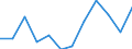 Energiebilanz: Endenergieverbrauch - energetischer Verbrauch / Standardisierte internationale Klassifikation der Energieprodukte (SIEC): Insgesamt / Maßeinheit: Tausend Tonnen Rohöleinheiten / Geopolitische Meldeeinheit: Lettland