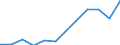 Energiebilanz: Endenergieverbrauch - energetischer Verbrauch / Standardisierte internationale Klassifikation der Energieprodukte (SIEC): Insgesamt / Maßeinheit: Tausend Tonnen Rohöleinheiten / Geopolitische Meldeeinheit: Litauen